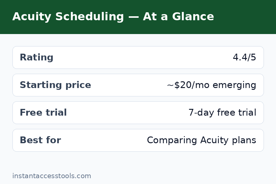 Acuity Emerging vs Growing plan comparison table and acuity cost per month breakdown — Acuity Pricing
