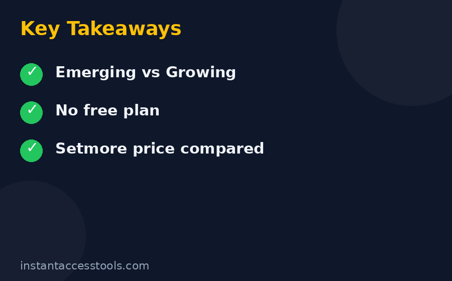 Acuity pricing final verdict which plan to choose Growing plan recommendation