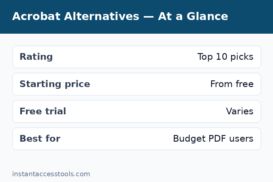 Adobe Acrobat alternatives comparison showing UPDF Nitro and Foxit interfaces 2026