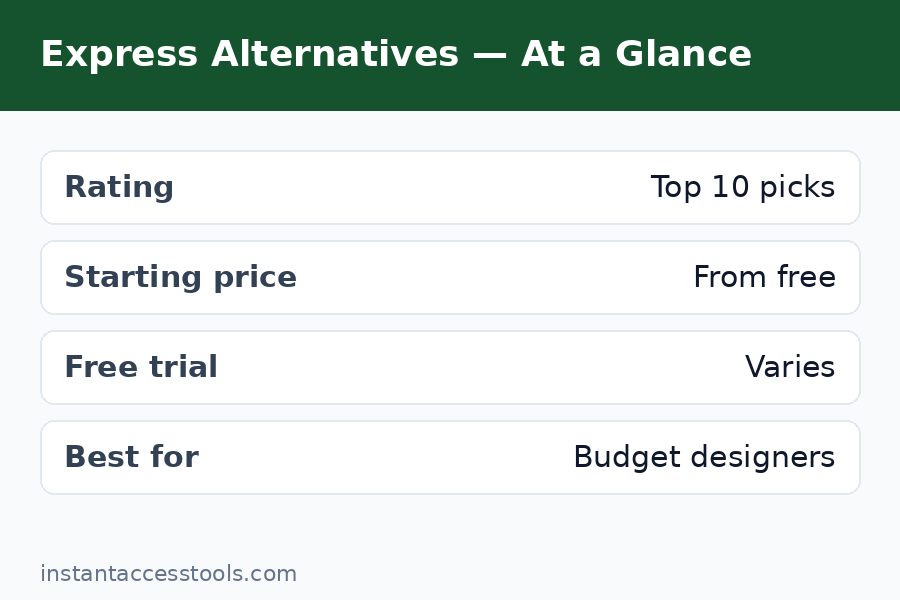Adobe Express alternatives comparison showing Visme presentations and Desygner multi-page documents