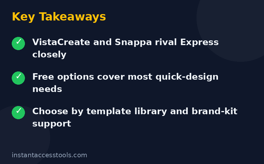 Adobe Express alternatives free trial and pricing options compared for 2026