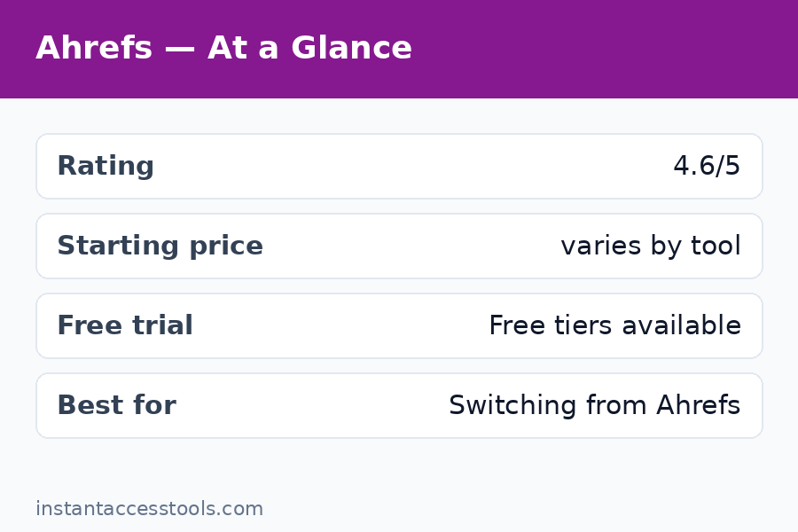 Comparing ahrefs alternatives dashboards for backlink checker tools 2026