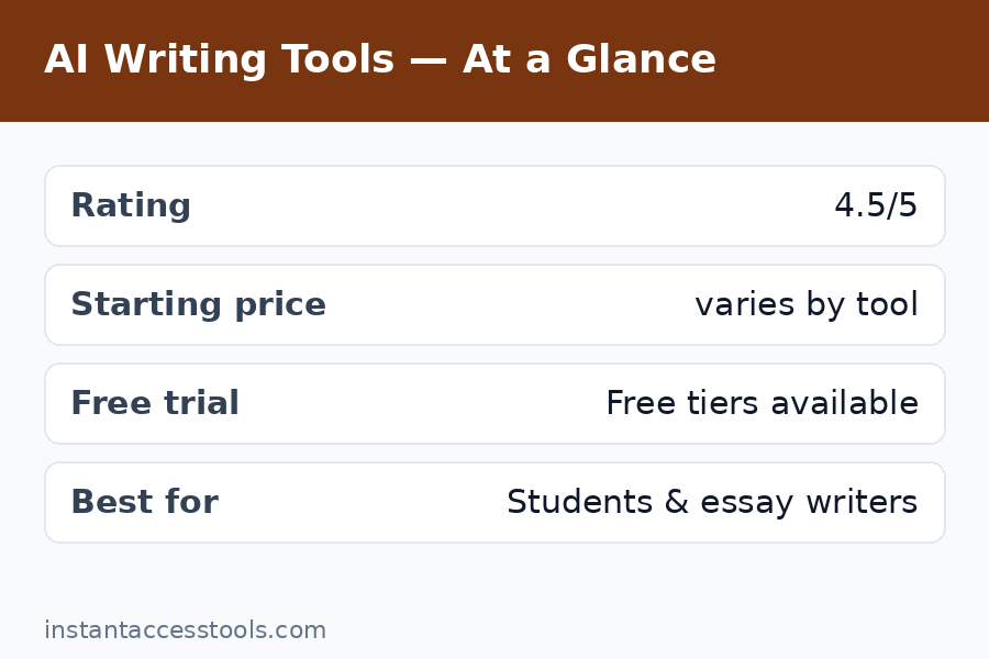 AI writing tools for essays compared: Grammarly, QuillBot and ProWritingAid for students — Best Ai Writing Tools For Students