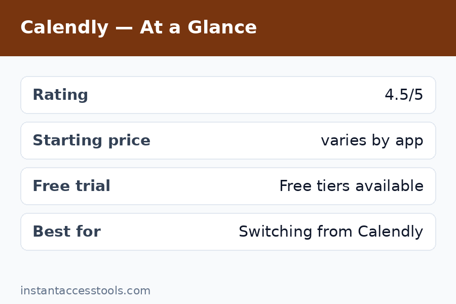 Calendly competitors comparison showing features and pricing of top alternatives — Calendly Alternatives