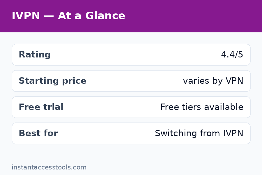 IVPN vs Proton VPN and IVPN vs Mullvad comparison - best ivpn competitors — Ivpn Alternatives