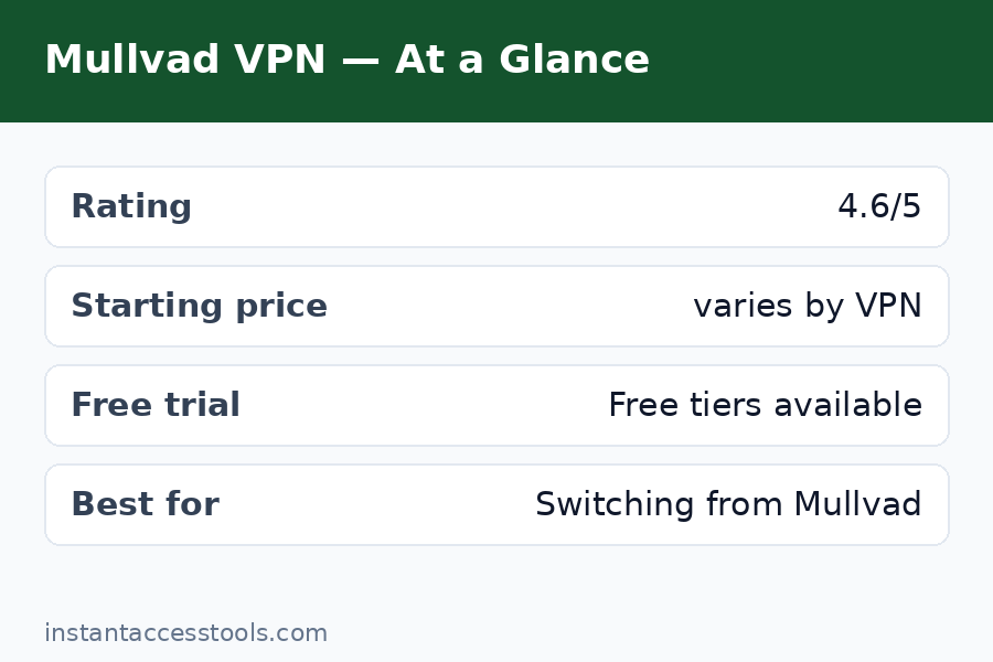 Mullvad alternatives compared on price privacy and streaming features