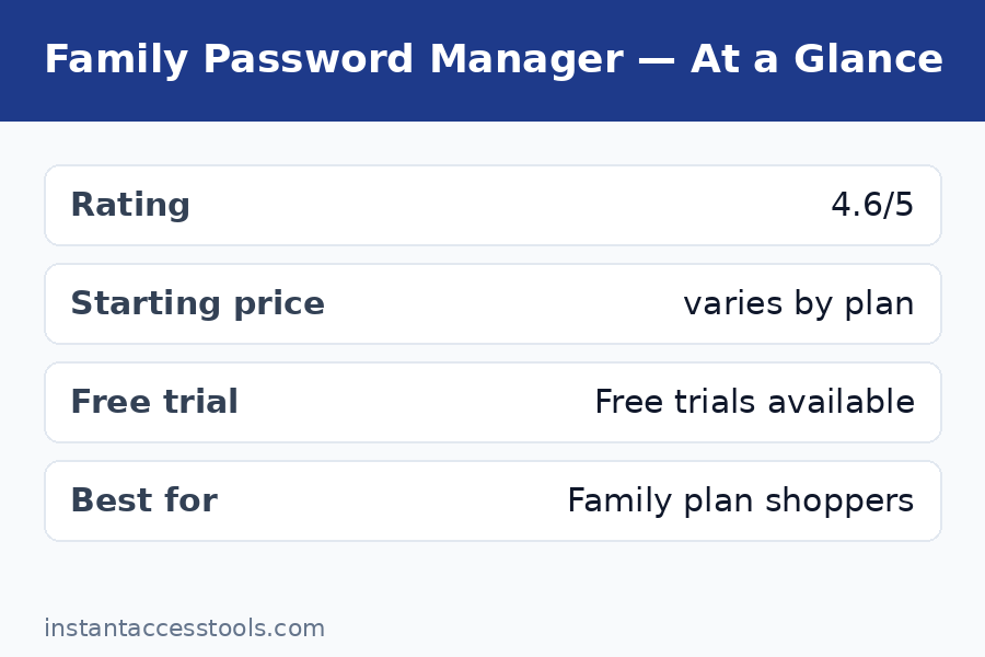 Best password manager for families shared vault setup 1Password review 2026