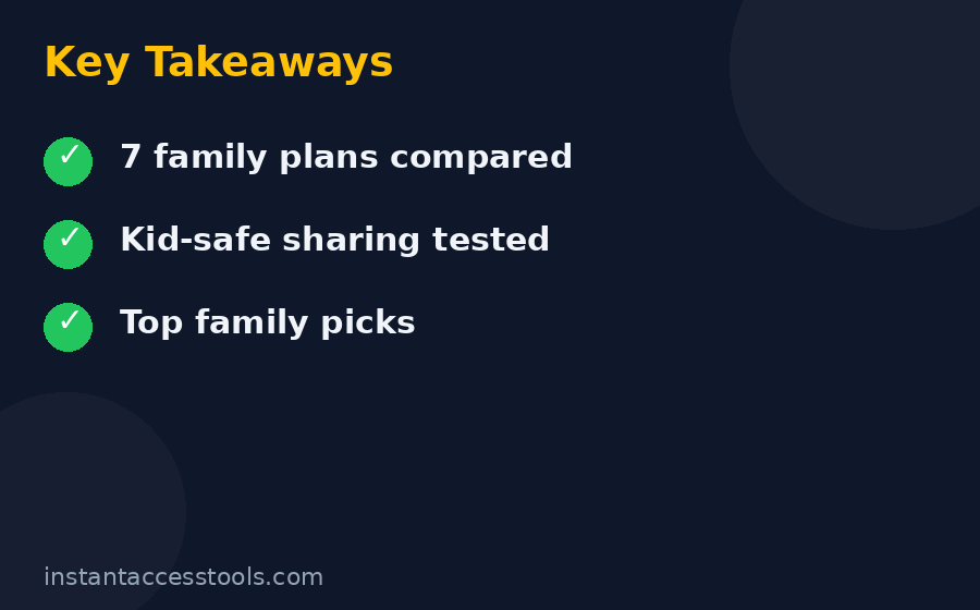 Family password manager comparison table pricing plans 2026 1Password Bitwarden Dashlane — Best Password Manager For Families