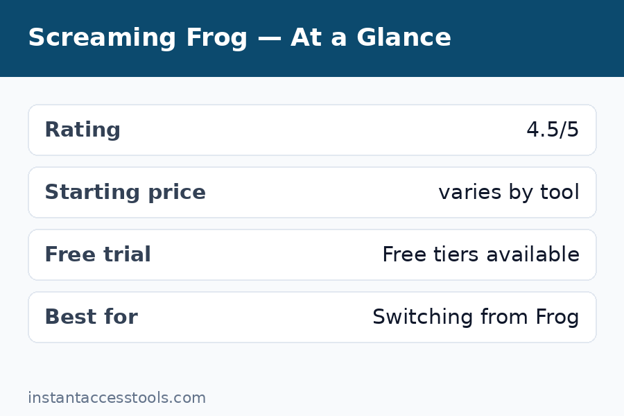 Screaming Frog alternatives compared — Sitebulb vs Semrush vs Ahrefs audit features