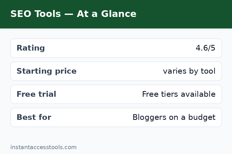 Best affordable SEO tools for bloggers 2026 — Ubersuggest vs SE Ranking value comparison — Best Seo Tools For Bloggers