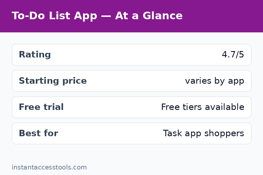 Comparing best todo apps 2026 side by side with task lists and reminder features — Best To Do List Apps