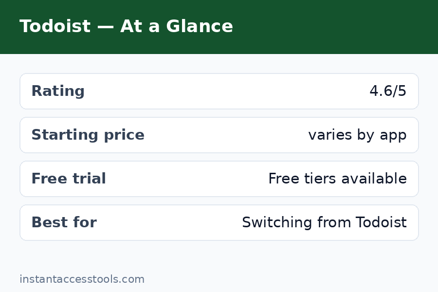 Todoist competitors comparison chart showing pricing and key features of top alternatives — Todoist Alternatives