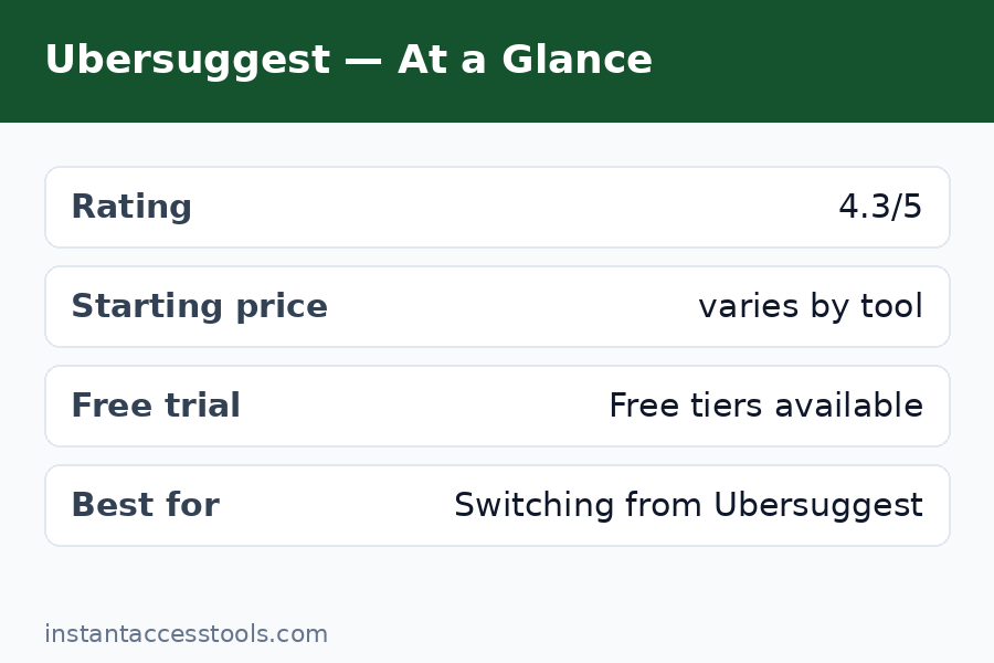 ubersuggest alternatives keyword research tools comparison chart for bloggers