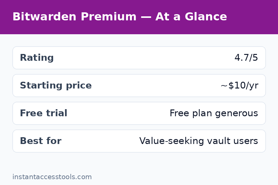 Bitwarden free vs premium comparison — TOTP authenticator, file attachments, and vault health reports — Bitwarden Premium