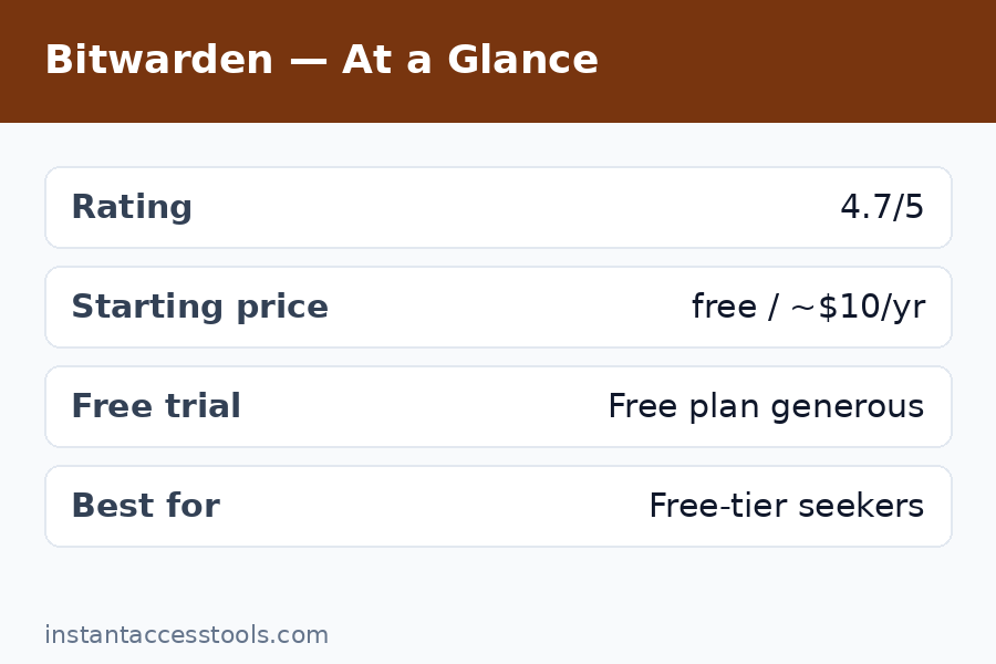 Bitwarden free vs premium features comparison and security architecture overview — Bitwarden Review