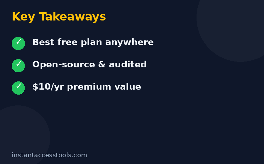 Bitwarden families plan setup and sharing collections for household password management — Bitwarden Review