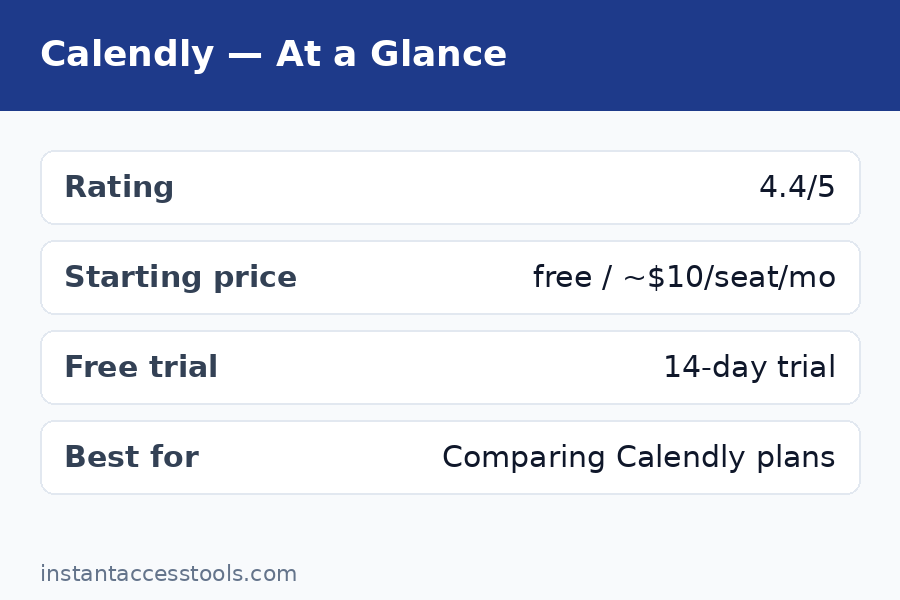 Calendly free vs paid plans comparison showing feature limits per tier — Calendly Pricing