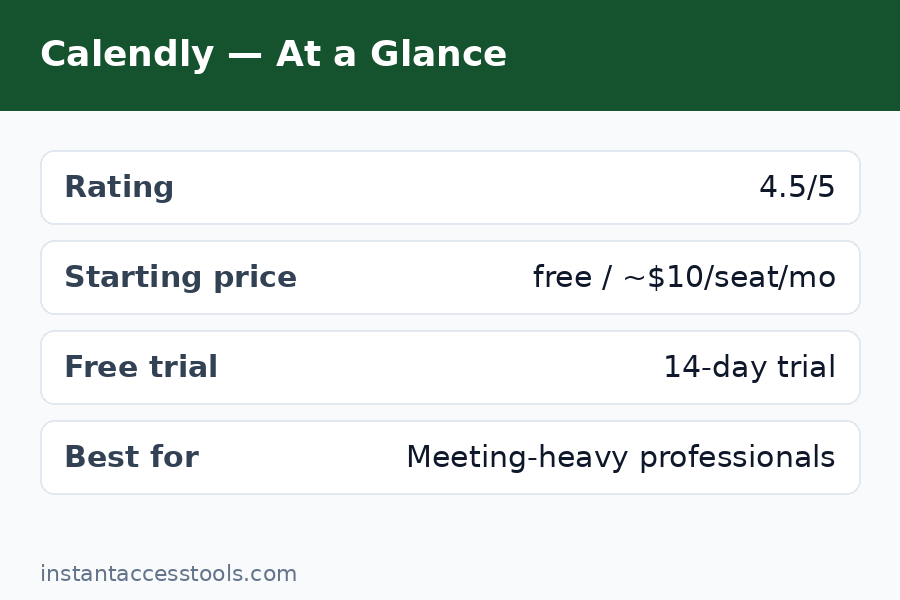 Calendly booking page and event types dashboard during hands-on review testing — Calendly Review