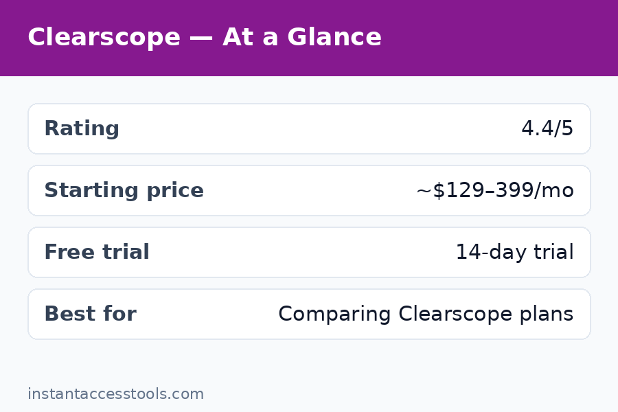 Clearscope essentials cost breakdown per report credit compared across plans — Clearscope Pricing
