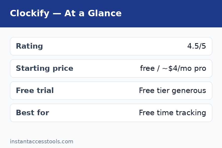 Clockify pricing plans table free vs Basic vs Pro features compared — Clockify Review