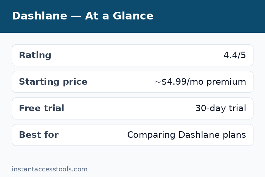 Dashlane free vs premium limits comparison showing 25 password cap and device restrictions — Dashlane Pricing