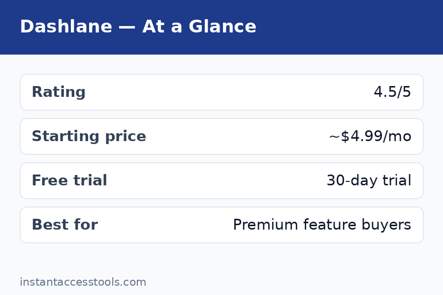 dashlane review password health dashboard and dark web monitoring features