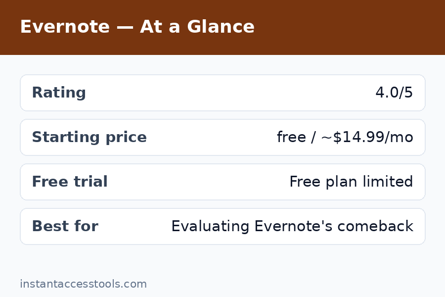 Evernote web clipper saving an article to a notebook in this Evernote review