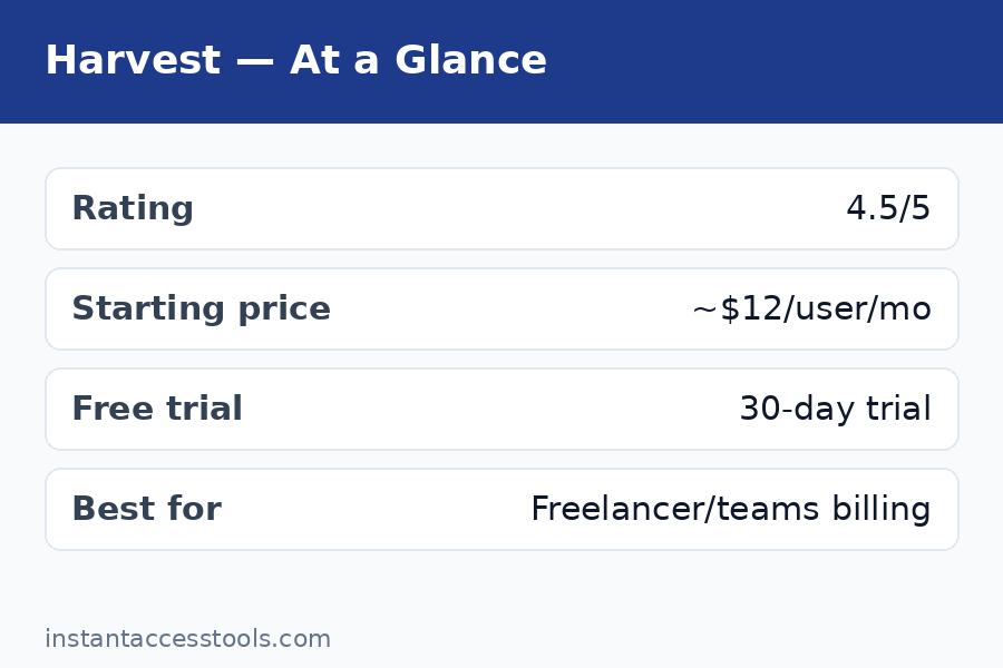 Harvest review showing invoicing and expense tracking features for freelancers