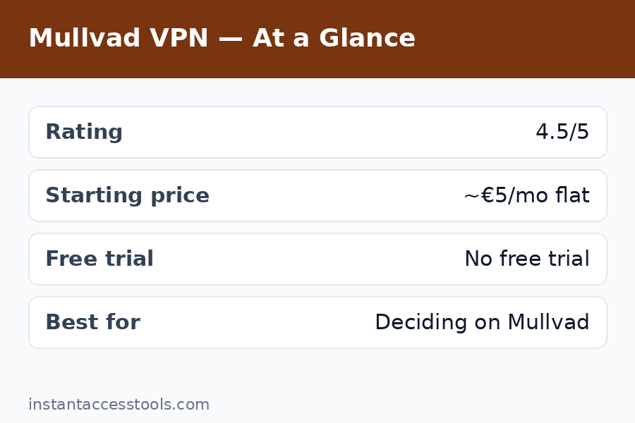 Mullvad worth it comparison — Mullvad vs free VPN speed and privacy test results — Is Mullvad Worth It