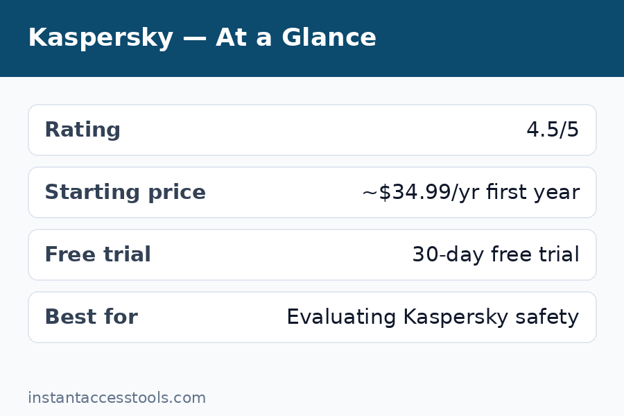 Kaspersky pricing 2026 Standard Plus Premium plans compared — Kaspersky Review
