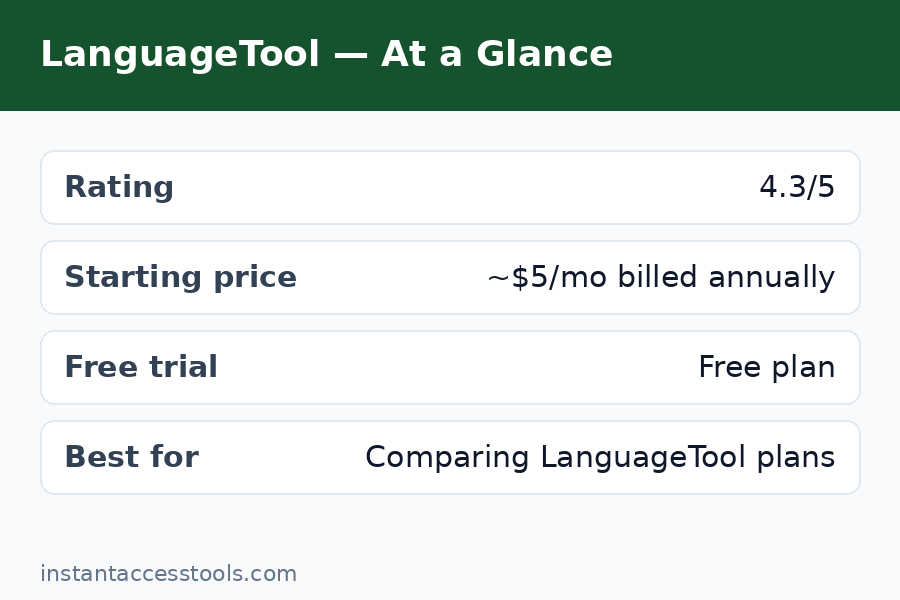 LanguageTool Premium vs Free plan comparison features chart — Languagetool Premium Pricing