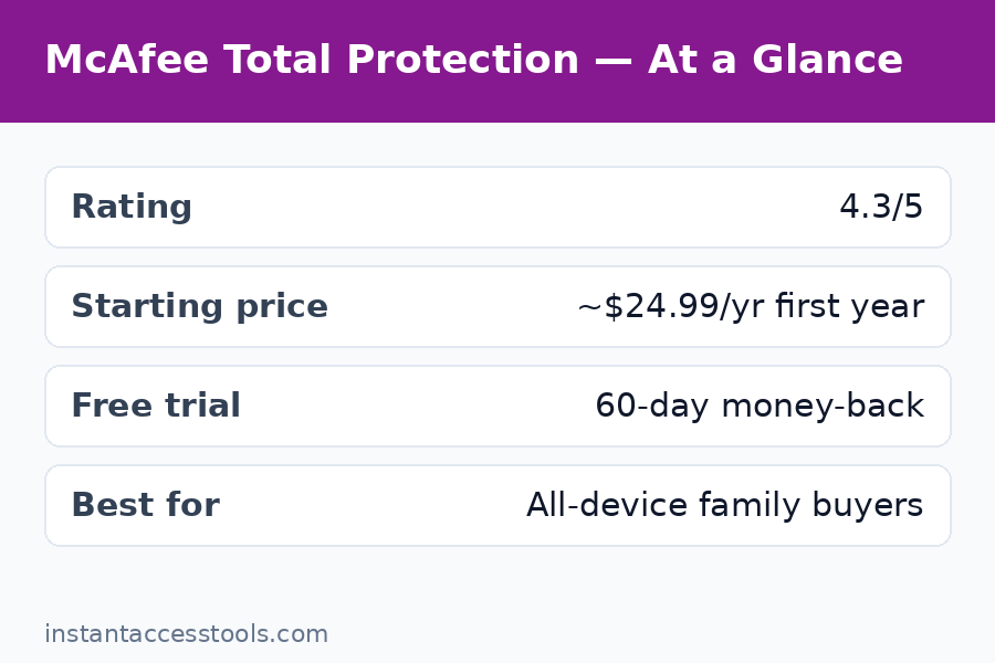 McAfee pricing 2026 McAfee Plus Essential Advanced Premium plans and renewal costs — Mcafee Total Protection Review