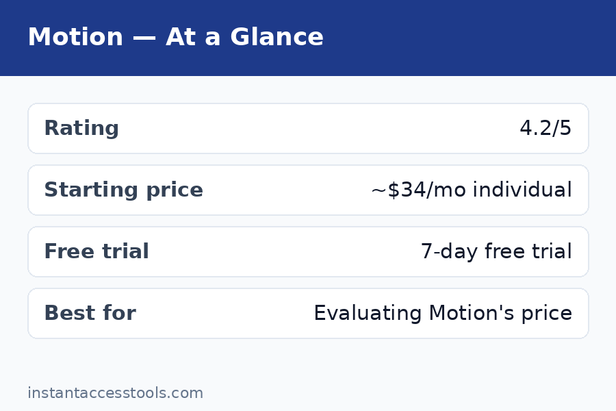 Motion pricing annual discount vs monthly billing motion cost per month breakdown