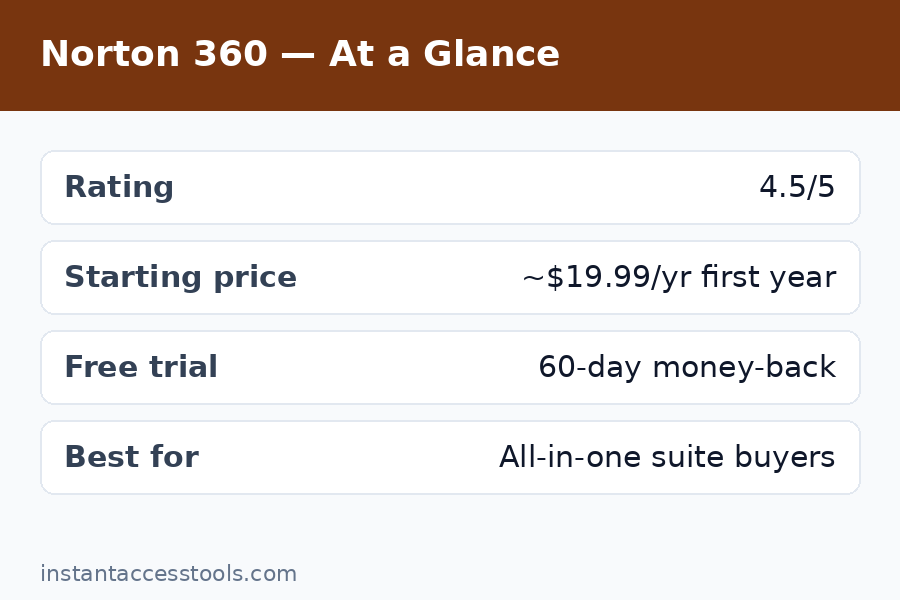 Norton 360 review — dashboard interface, VPN speed test and scan performance results