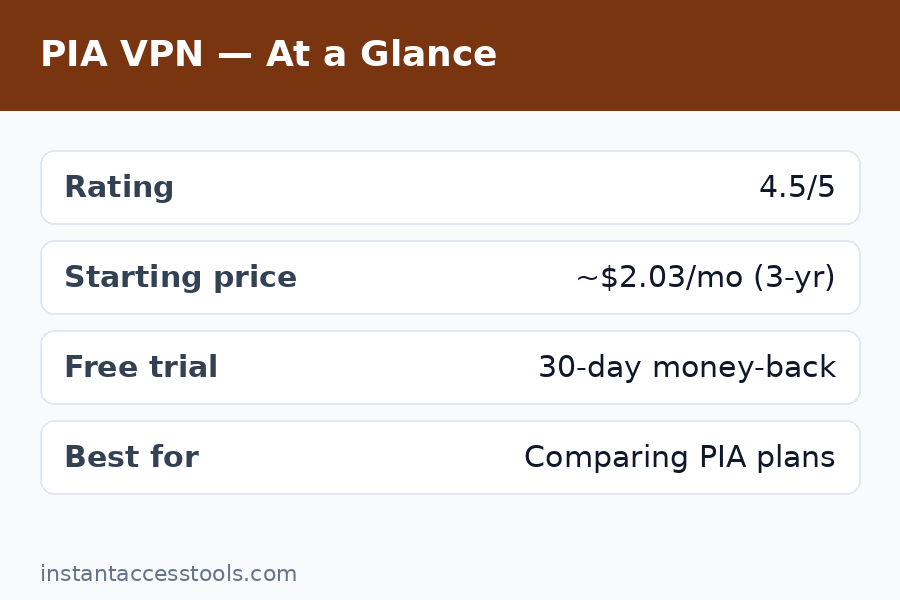 PIA VPN pricing comparison table — monthly vs yearly vs 3-year deal cost breakdown