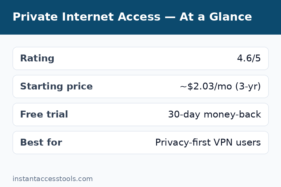 PIA VPN speed test results and app interface reviewed for private internet access review