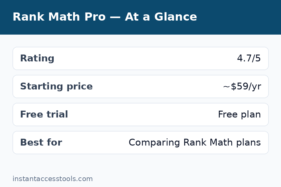 Rank math pro pricing comparison – Pro vs Business vs Agency plan costs side by side