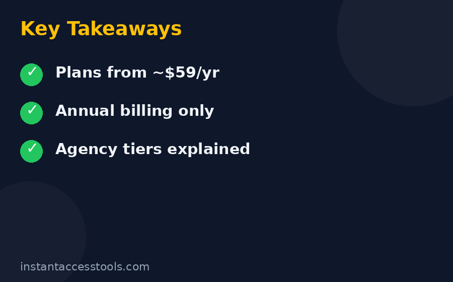 Rank Math discount tips – how to save money on the annual Rank Math license — Rank Math Pro Pricing