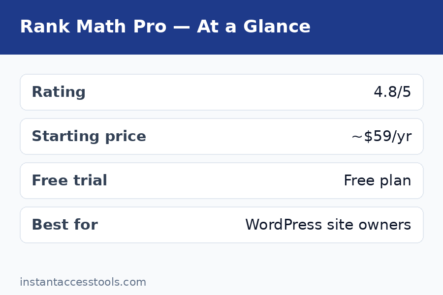 Rank math pro review – testing the advanced schema generator on a real WordPress site