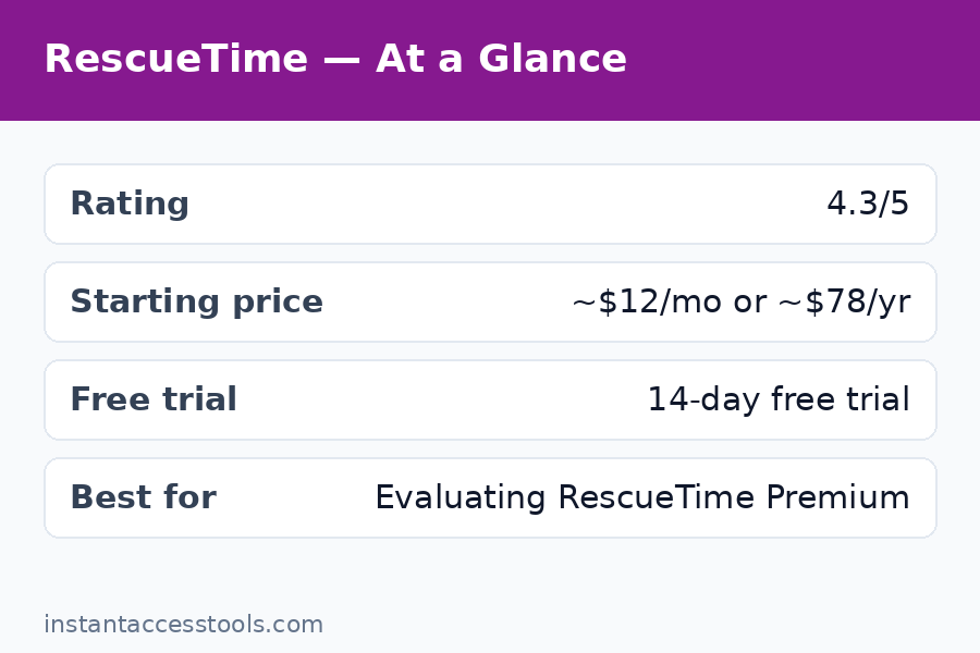 RescueTime pricing Premium cost annual vs monthly free vs premium