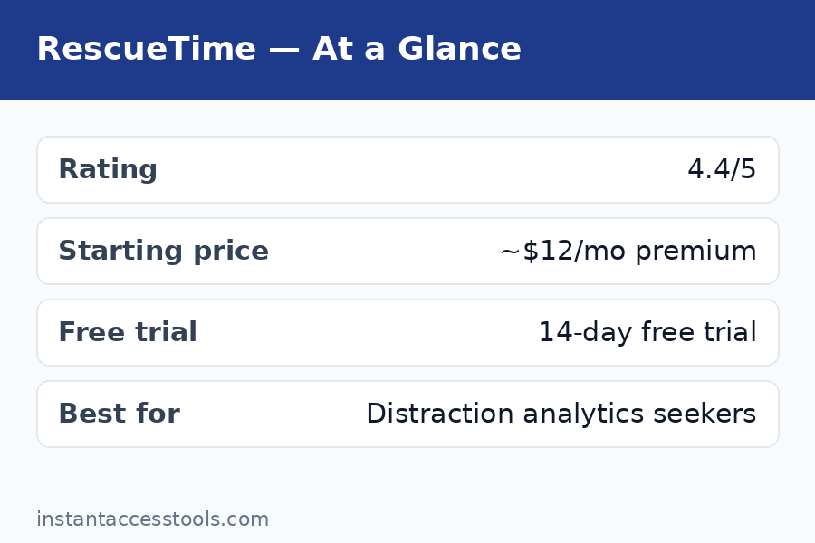 RescueTime review premium features focus sessions goal alerts
