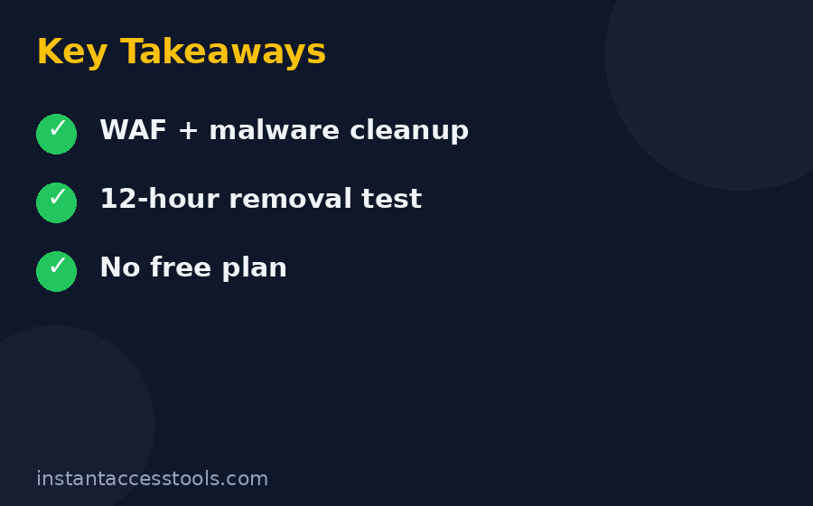 Sucuri pricing plans comparison — Basic vs Pro vs Business website security plans — Sucuri Review