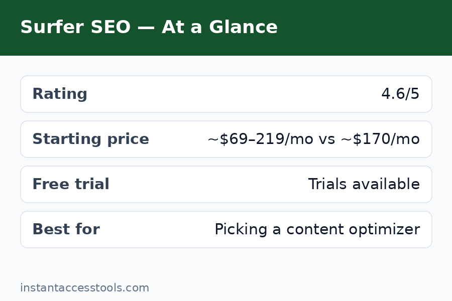 Surfer SEO vs Clearscope content editor interface comparison side by side
