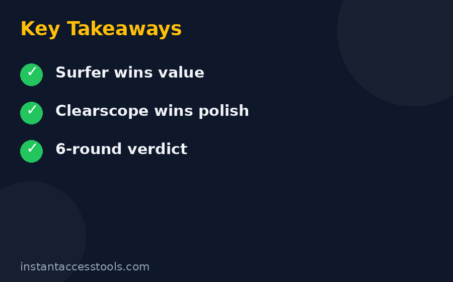 Clearscope vs Surfer SEO pricing per month comparison chart 2026 — Surfer Seo Vs Clearscope