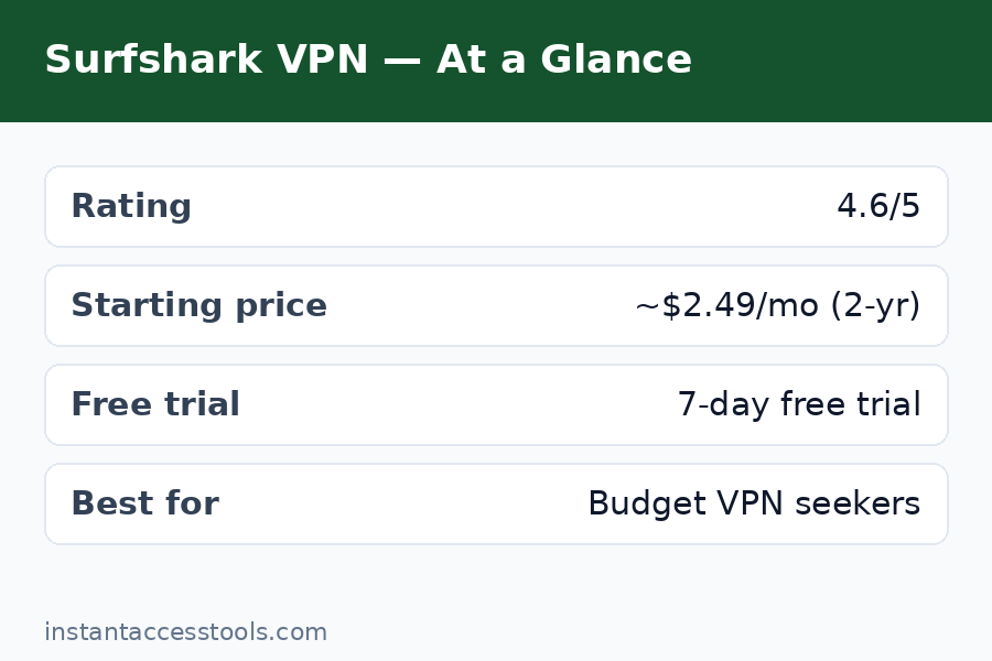 Surfshark speed test results 2026 showing WireGuard download speeds across global servers — Surfshark Vpn Review