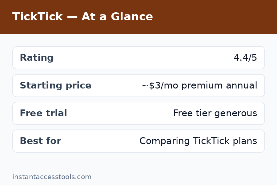 TickTick free vs Premium plan feature comparison chart — Ticktick Pricing