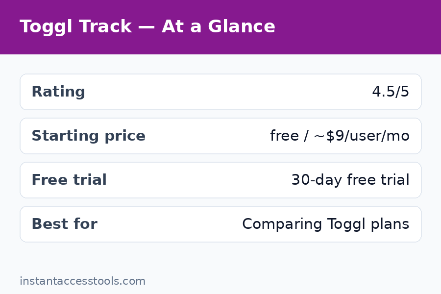 Toggl Track pricing free vs paid plan limits comparison for time tracking features