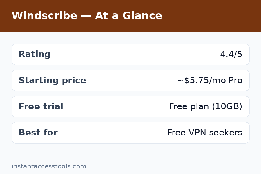 Windscribe features tested - R.O.B.E.R.T. ad blocker, split tunneling and Windflix streaming — Windscribe Review